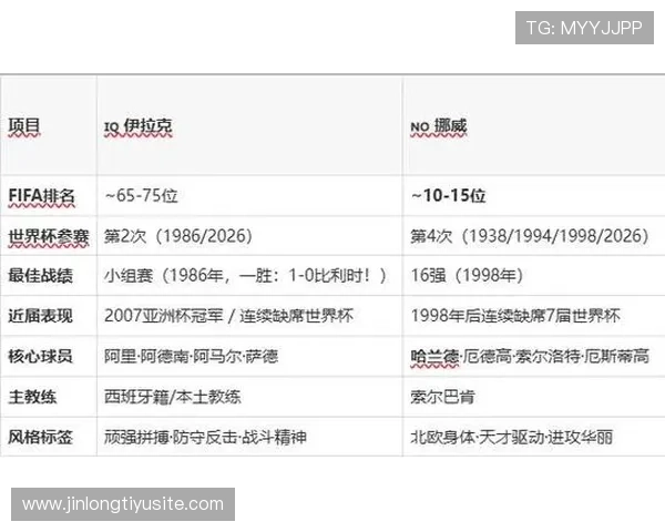 世界杯伊拉克对阵挪威比赛全方位技战术分析与赛前预测